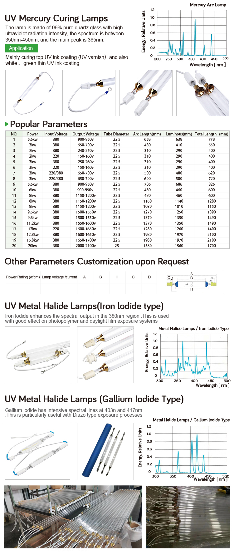 Product Overview