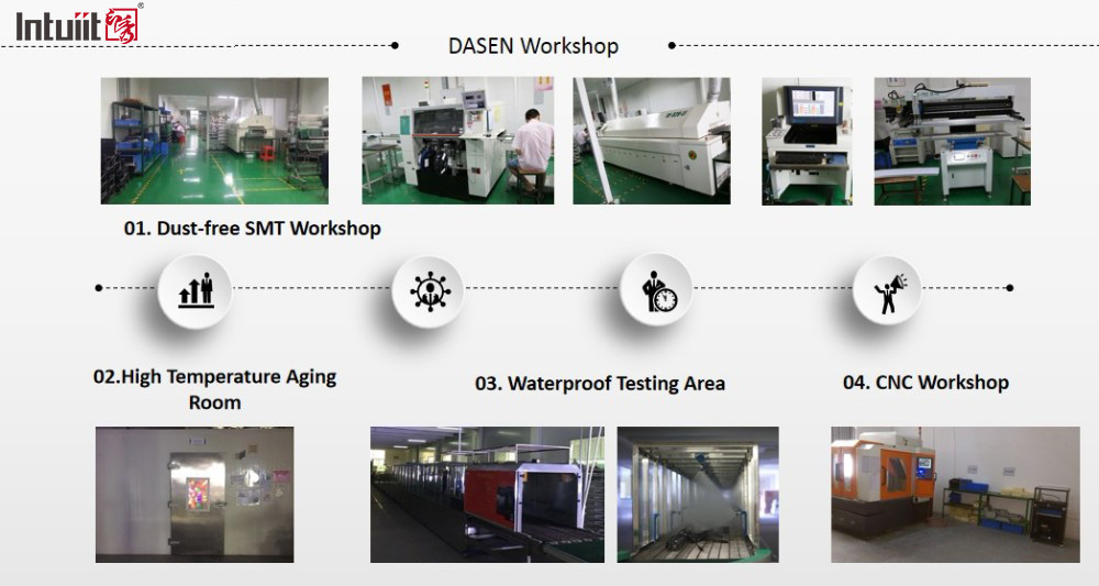 Testing Equipment
