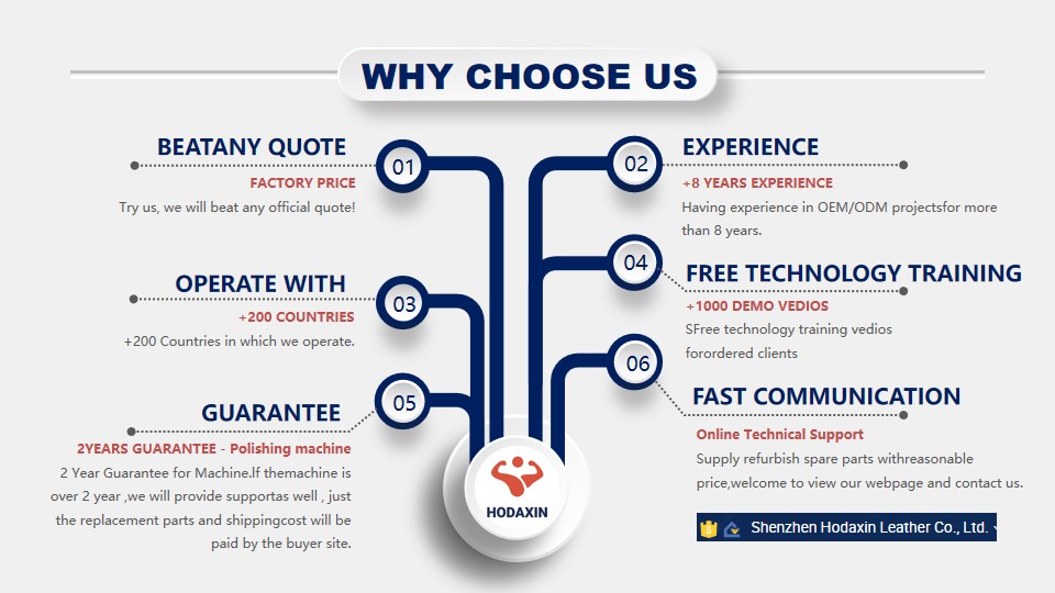Why Choose Us Overview