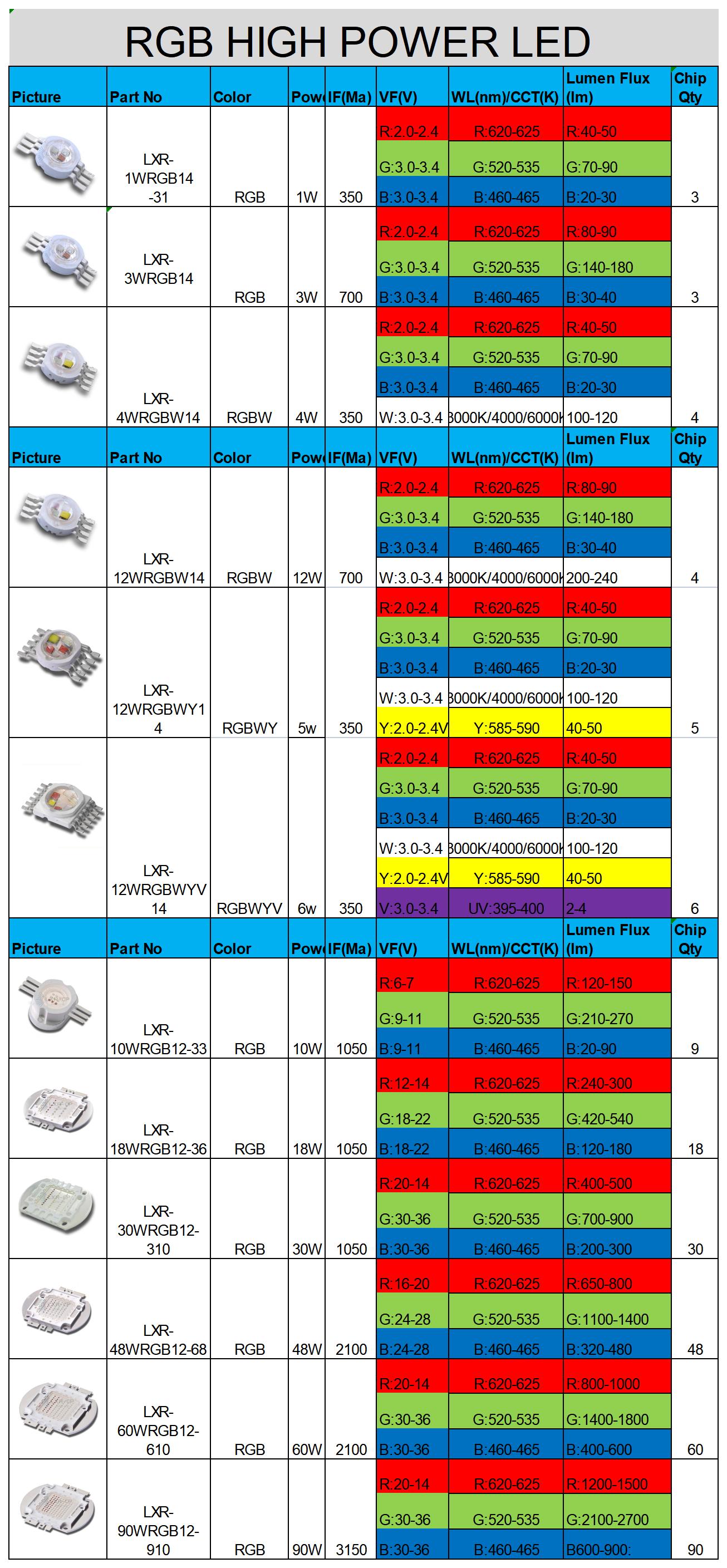 LED Specification Sheet 3