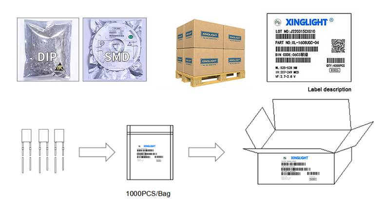 Package Details
