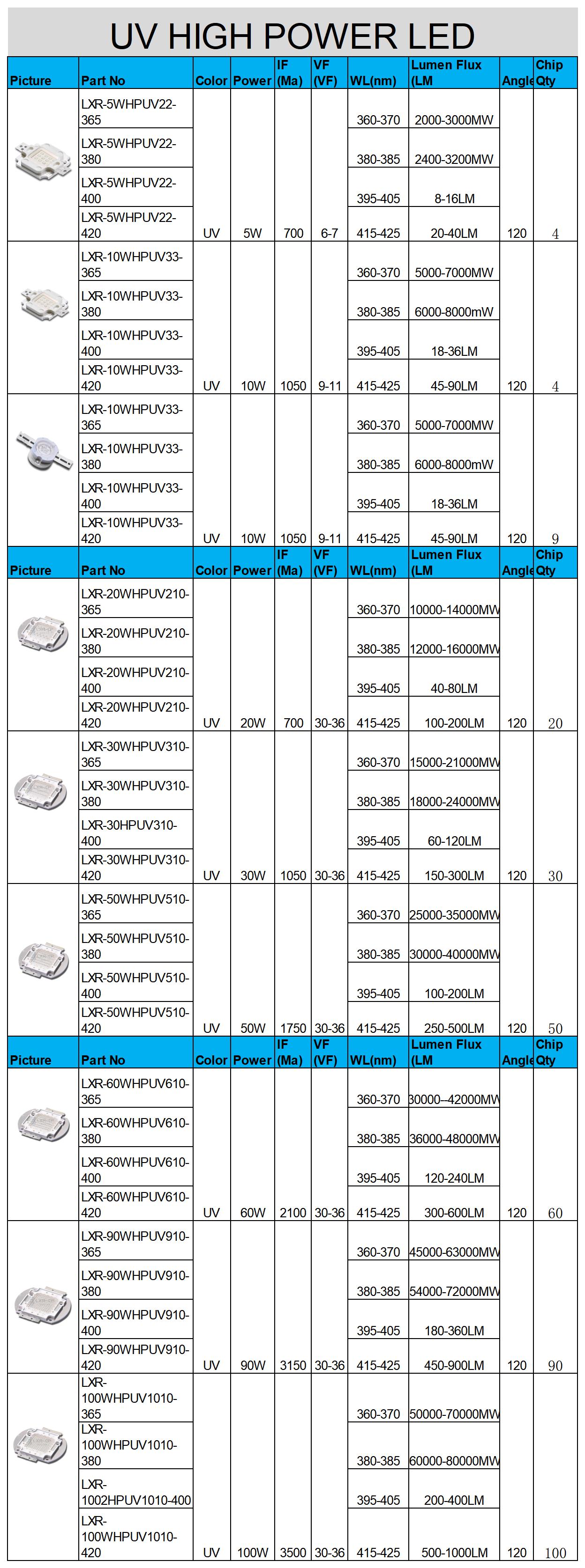 LED Specification Sheet 5