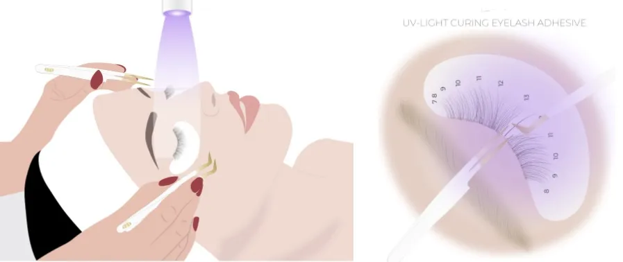 Professional UV/LED Lash Curing Lamp