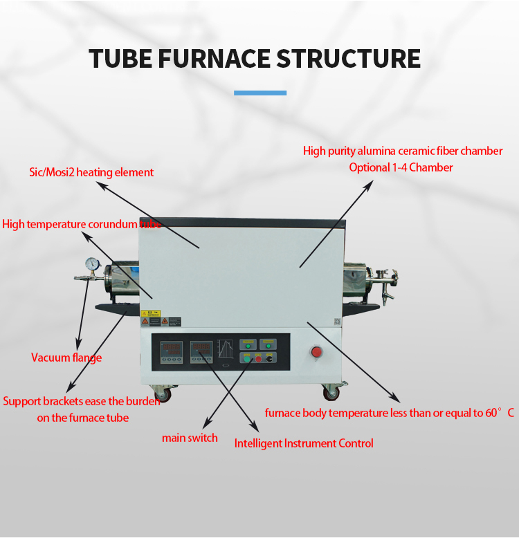 1400/1800 Tube Furnace Features