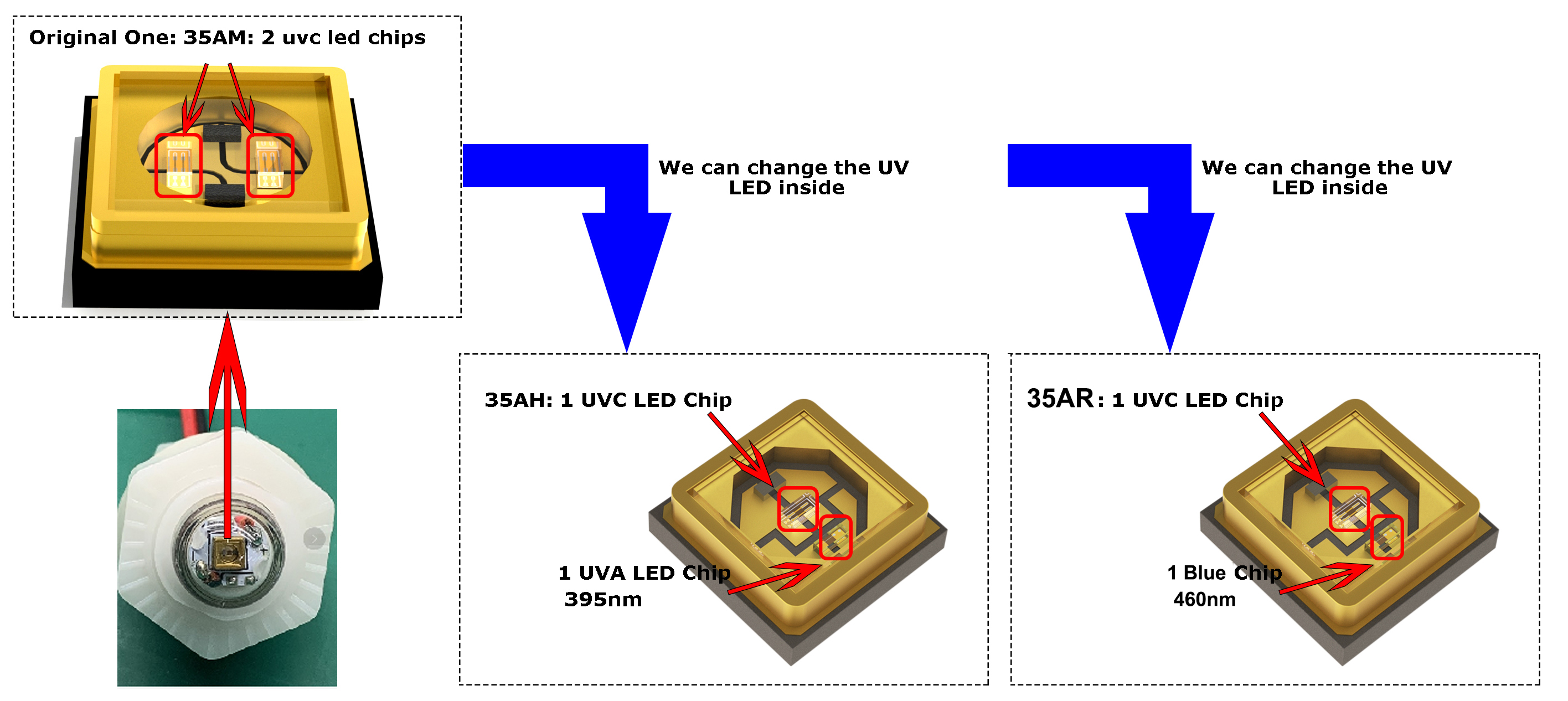 ODM OEM UVC LED Options