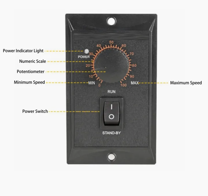 Conveyor Oven Details