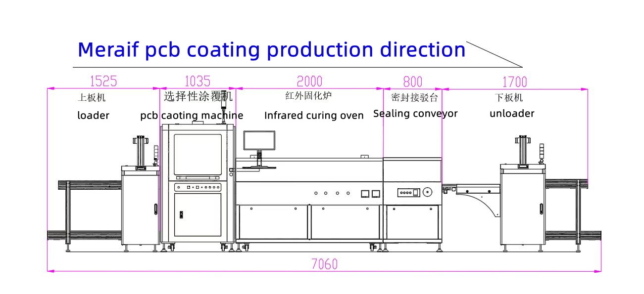 MF-UV20 Energy Saving 405nm LED UV Dryer Continuous Conveyor Tunnel Oven for Plastic Bottle & Container Surface UV Coating Cure