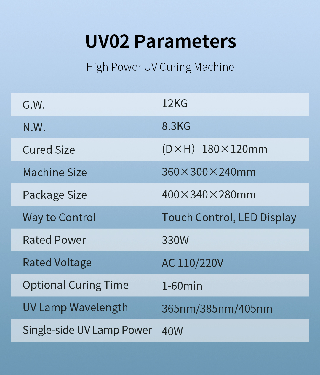 UV Curing Machine Operational Mode