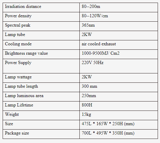 UV Curing Machine Specifications