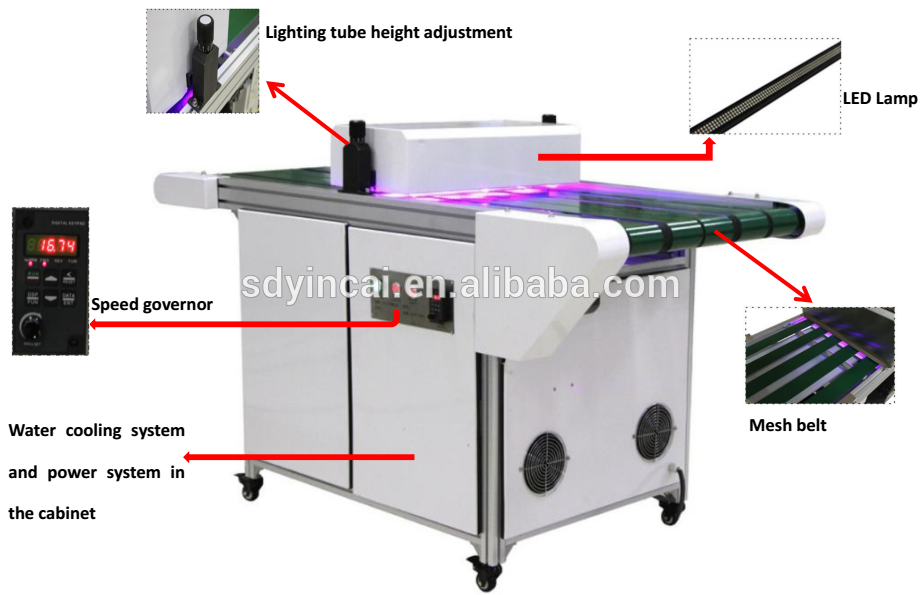UV LED Curing Machine for Water Transfer Decals Screen Printing Water Slide Paper Coating