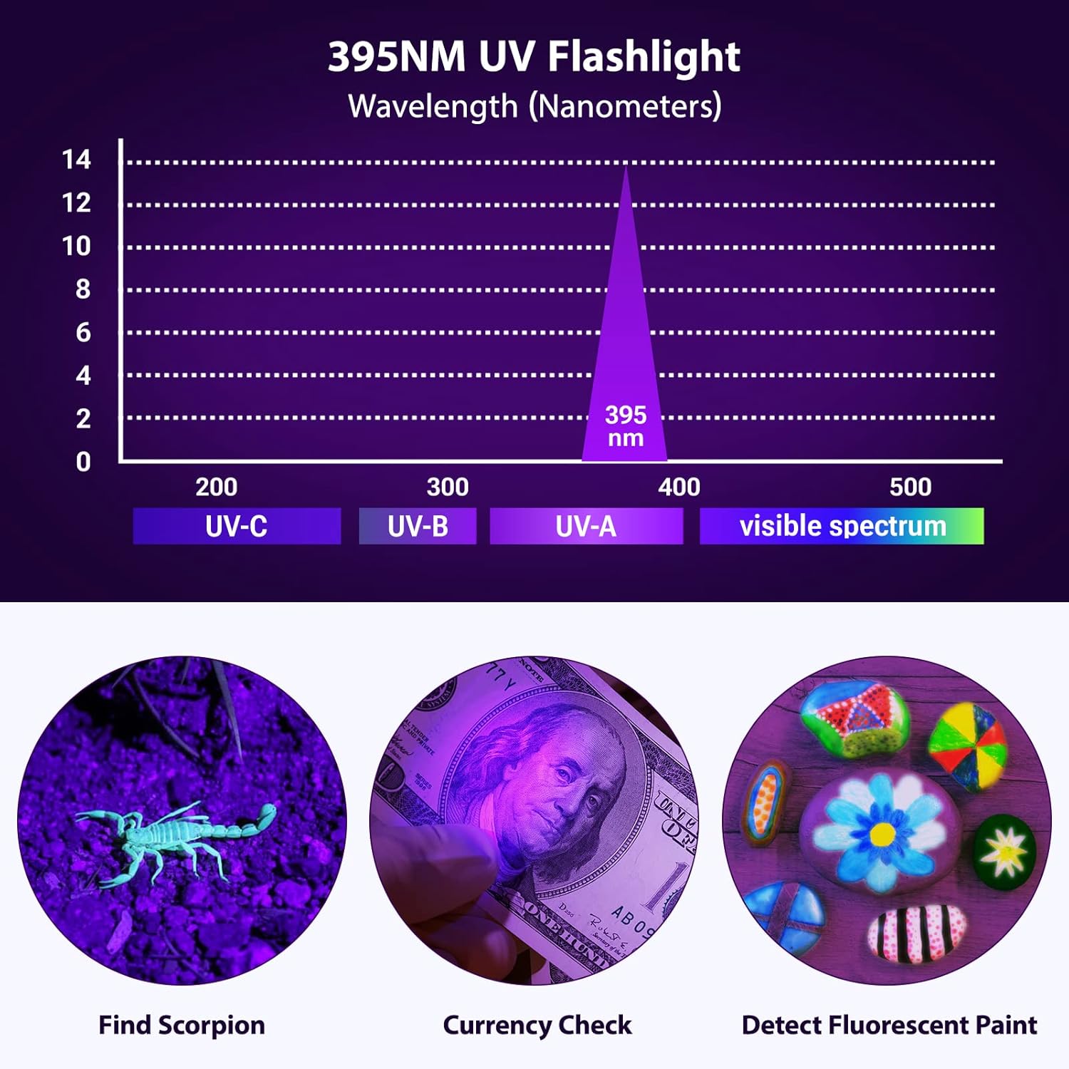 Powerful Zoom UV Flashlight size comparison