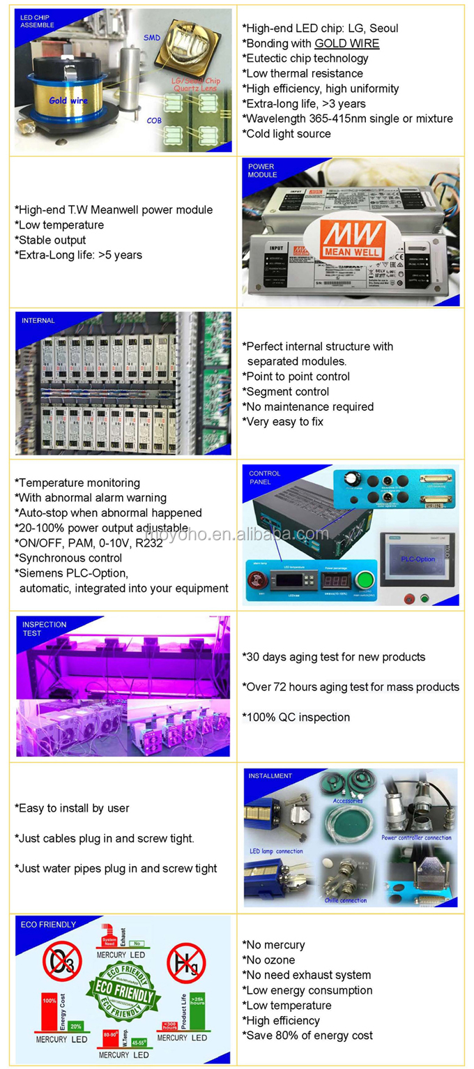 Product Characters of UV LED Curing System