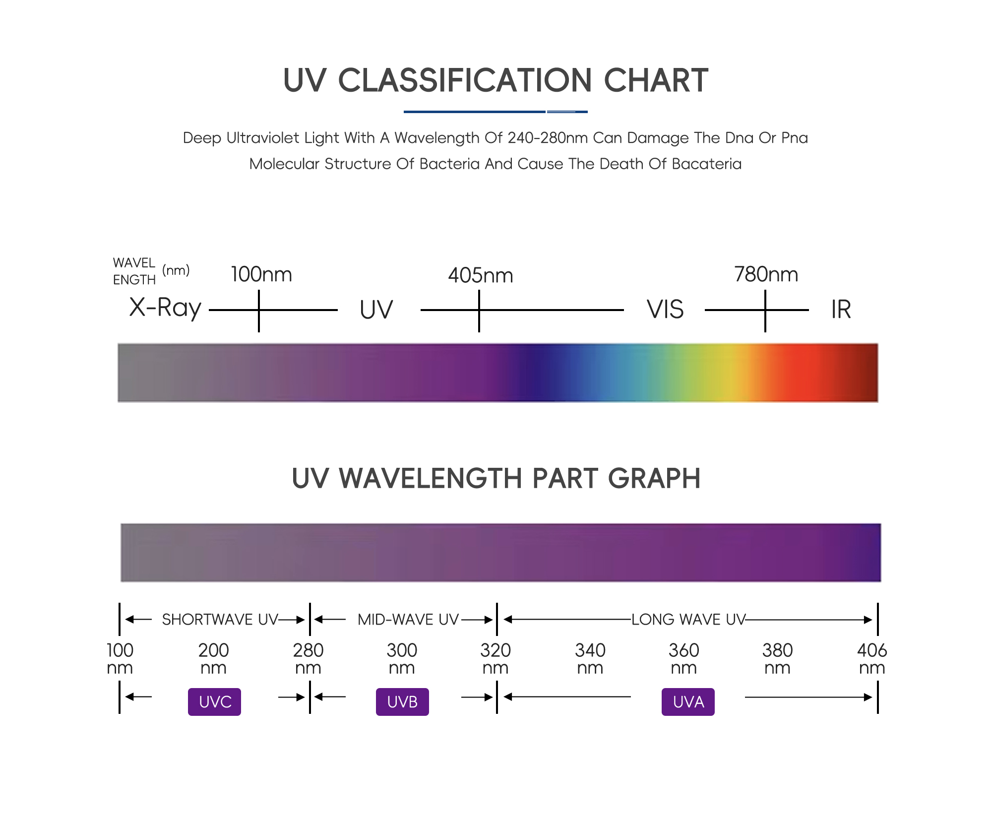Premium 10w Uv Led Module Smd6565 Uva 395nm for Industrial 3D Offset Printer Exposure Curing