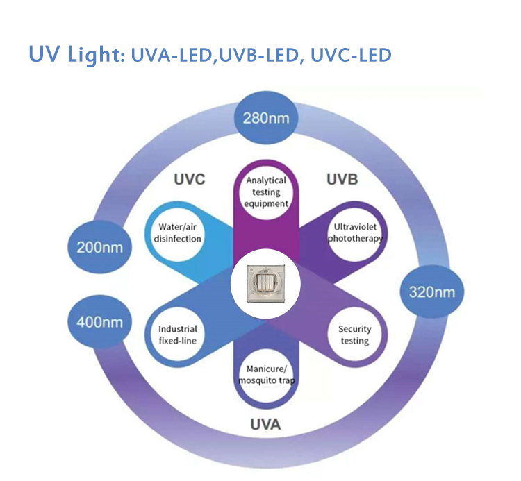 UV LED Dimensions