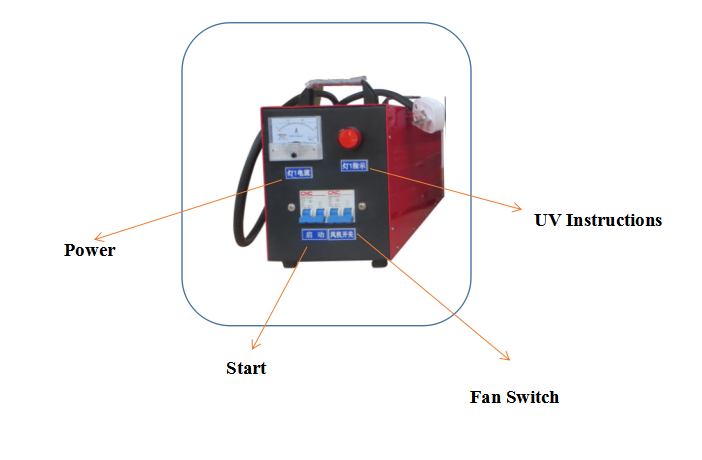 UV Curing Machine Detail 1