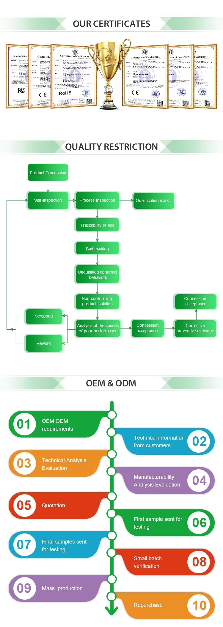 Application Scenario 3