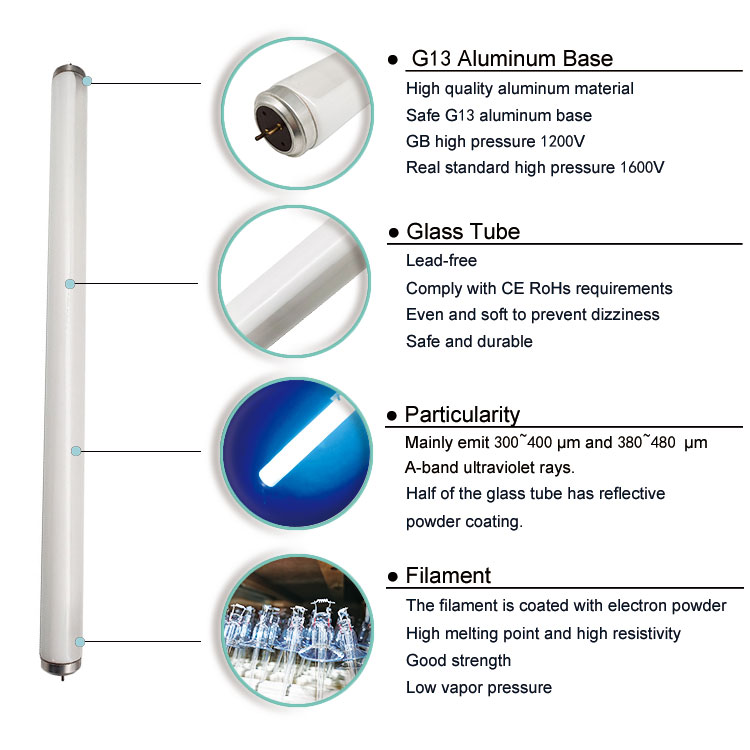 UV LED Curing Details