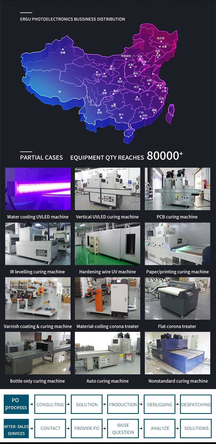 RX400-LED Ultraviolet UV LED Glue Hardening Equipment Small Desktop UV Curing Machine Conveyor