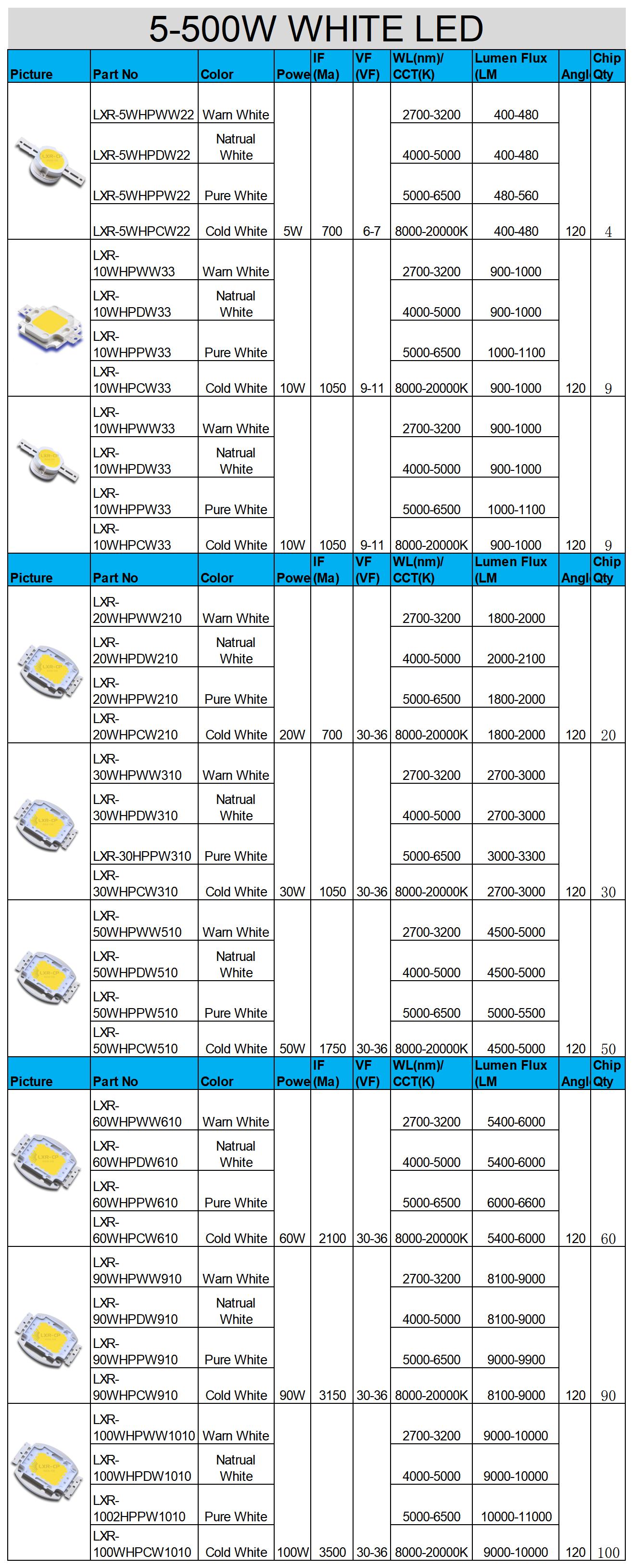 LED Specification Sheet 6