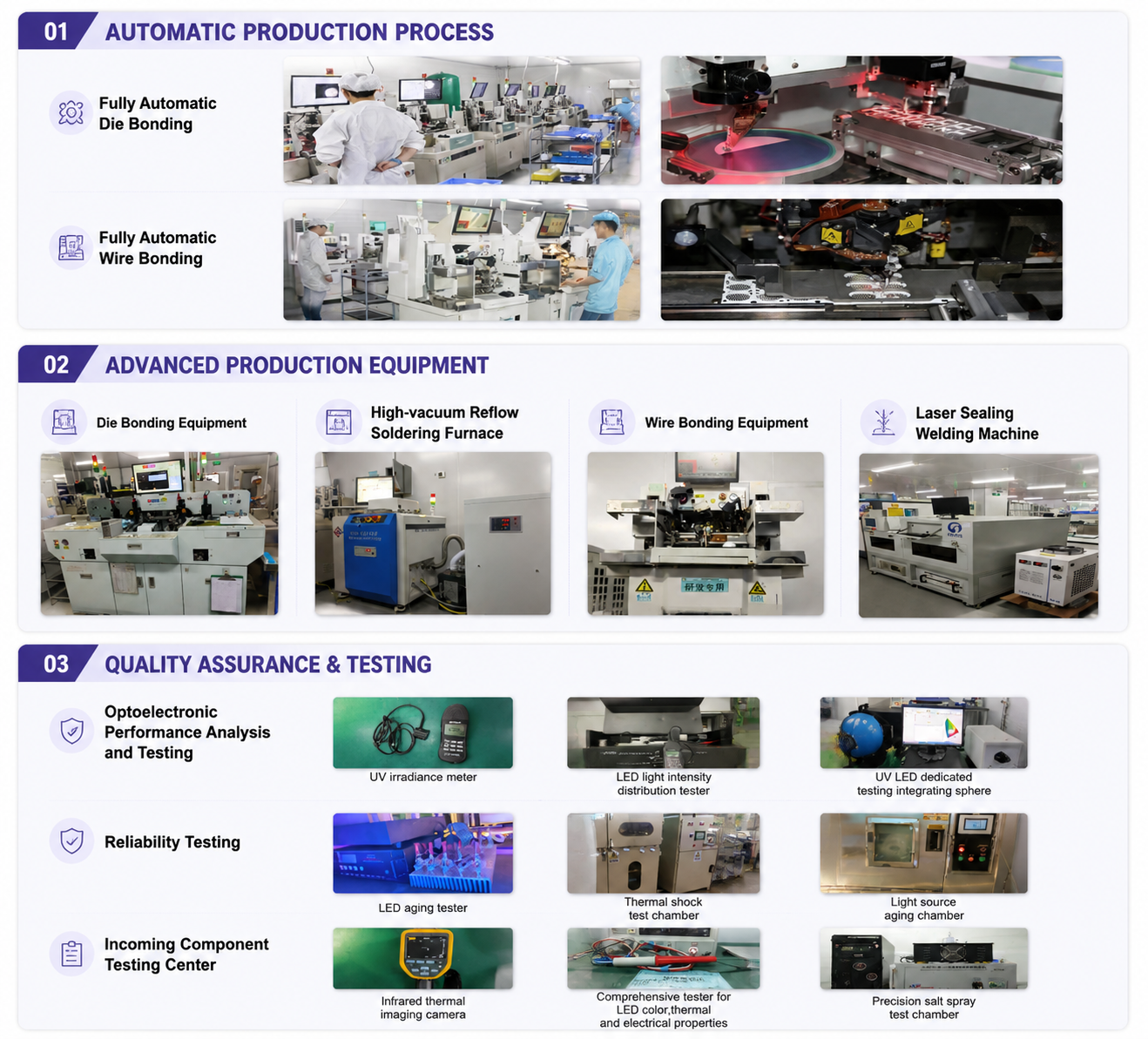 365nm 405nm UV LED Curing Lamp Board for Digital Inkjet Printing High Speed UV Light Module 20V - 40V Customizable