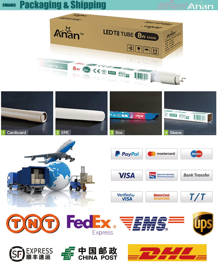 Packaging Process