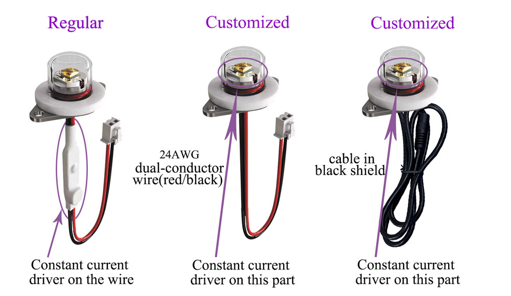 Customizable Wires