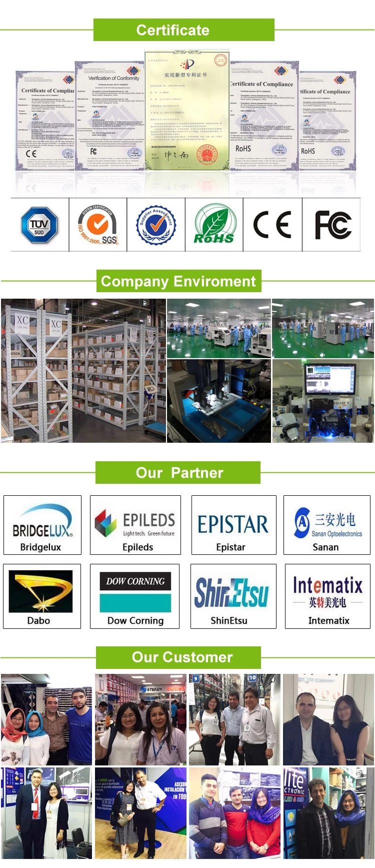 Factory Profile
