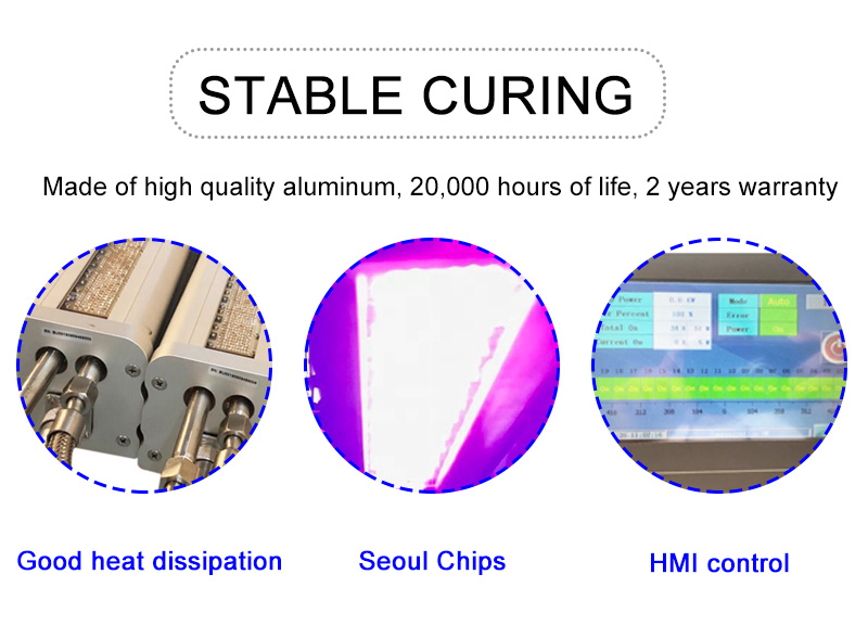 UV LED Curing Details Image 1