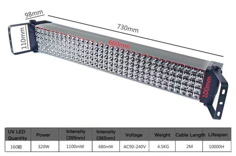 UV Curing Device Detail