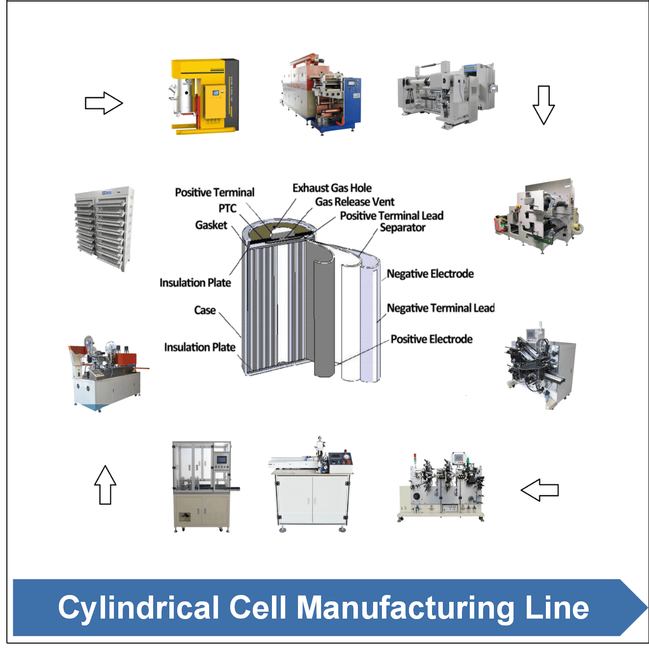 High Quality UV LED Curing UV Conveyor Machine