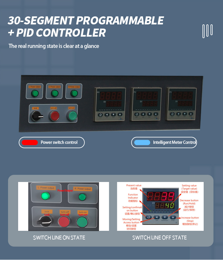 Temperature Controller display