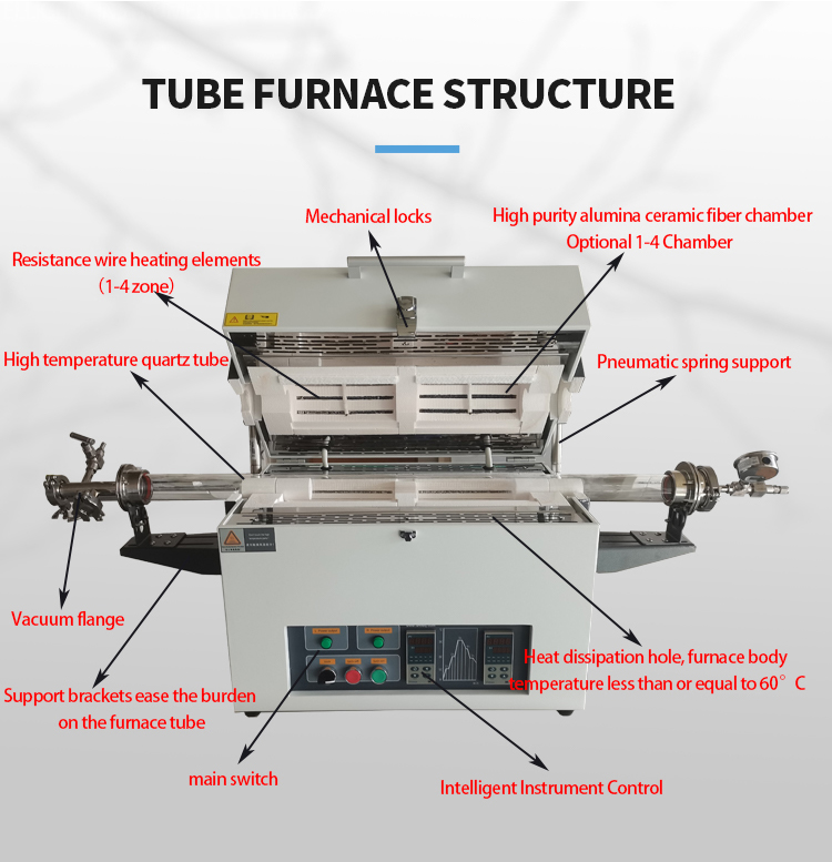 1200c Tube Furnace Features