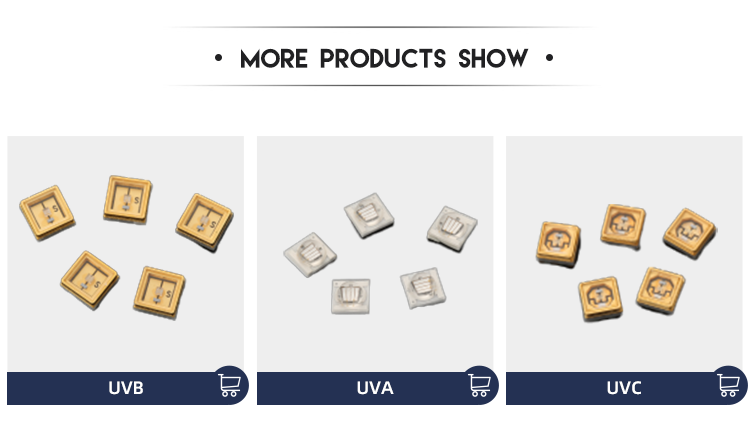 UV LED Classification