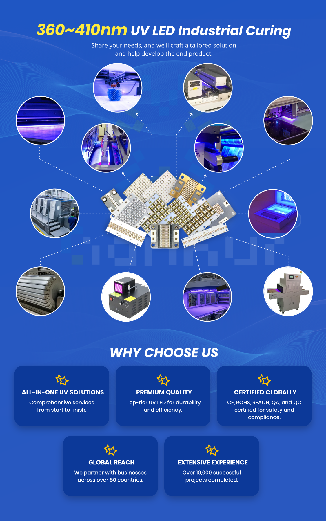 UV LED Module Details