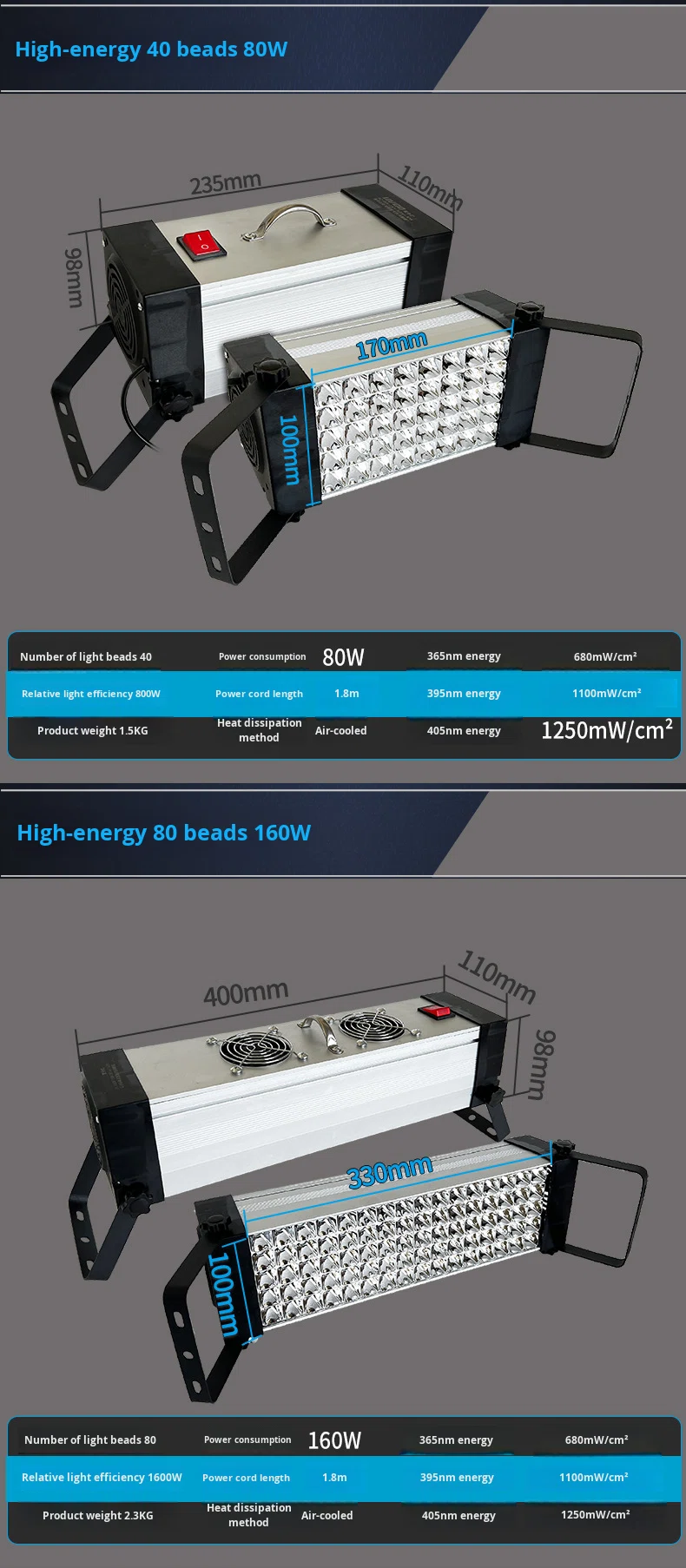 UV Light Product Grid