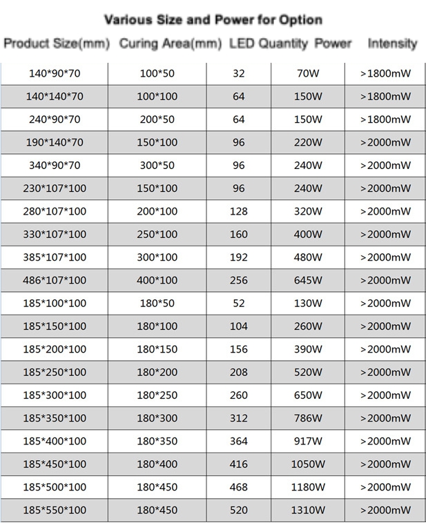 UV LED Details 8