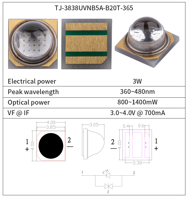 LED Application