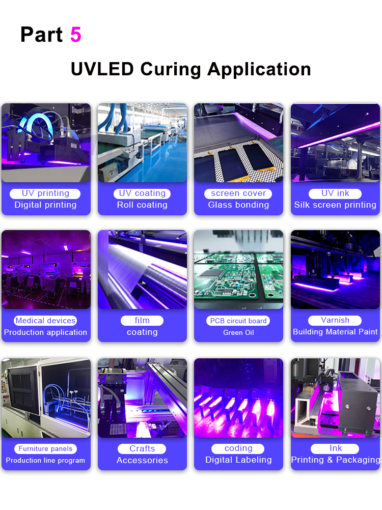 Applications
