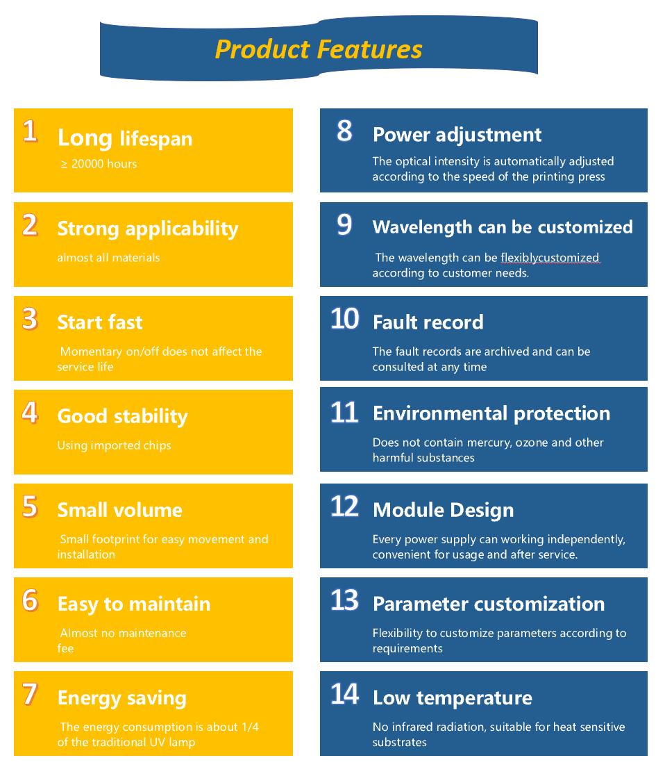 UV LED Curing System Advantages