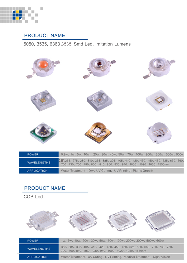 Relative UV LED Products