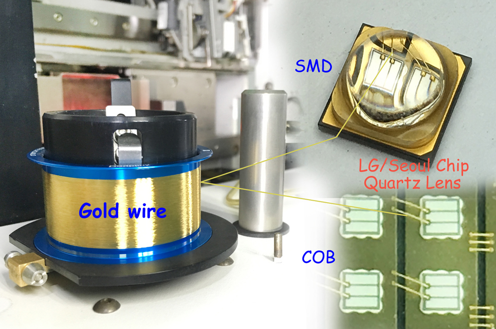 UV LED Curing System chip details