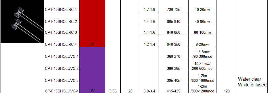 Spec Detail 4