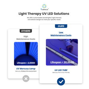 UV LED Manufacturer 310nm 308nm 340nm 365nm UVB UVA Tube Lamp Tanning BED RED LED Phototherapy Solution Expert