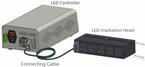365nm Precision UV 220V LED Curing Equipment with Cooling System for Instant Adhesive Polymerization &amp; Ink Drying