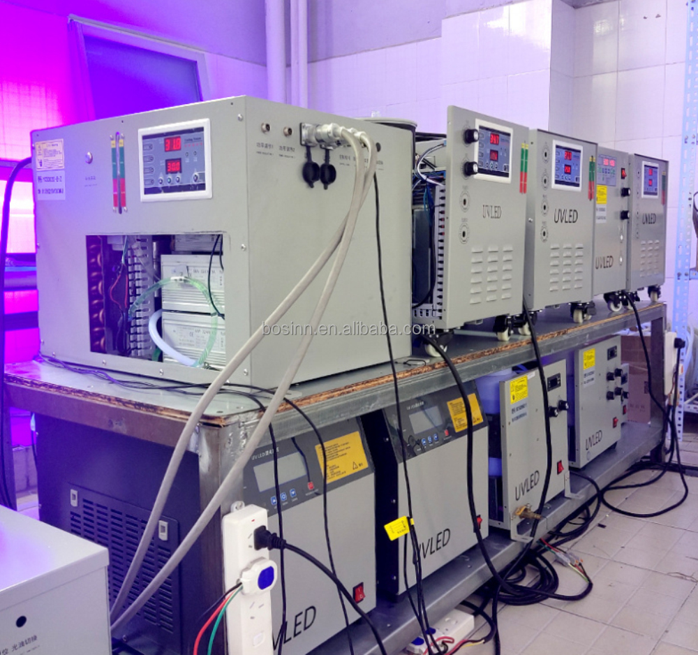 Testing Department