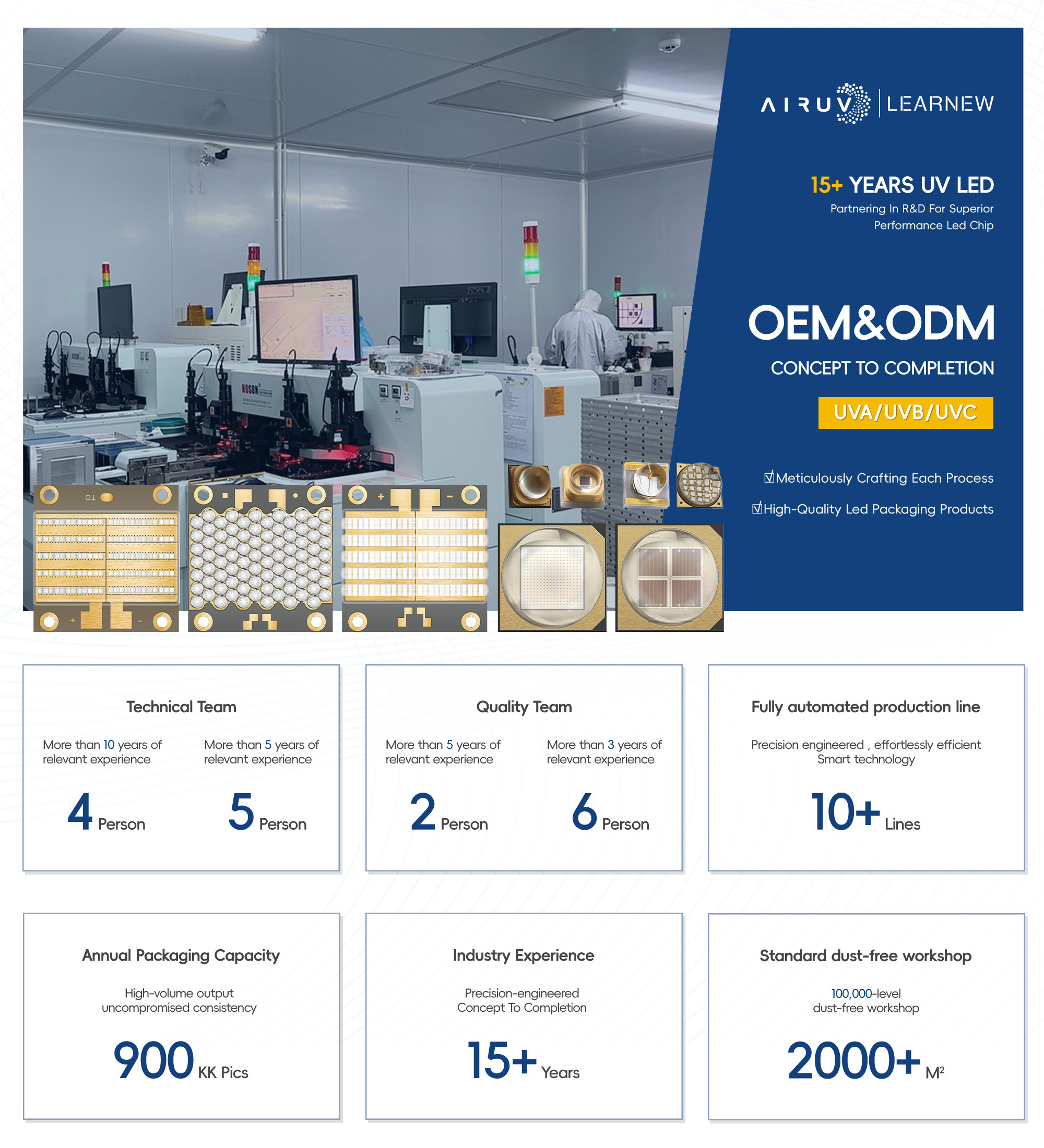 Product Showcase Banner