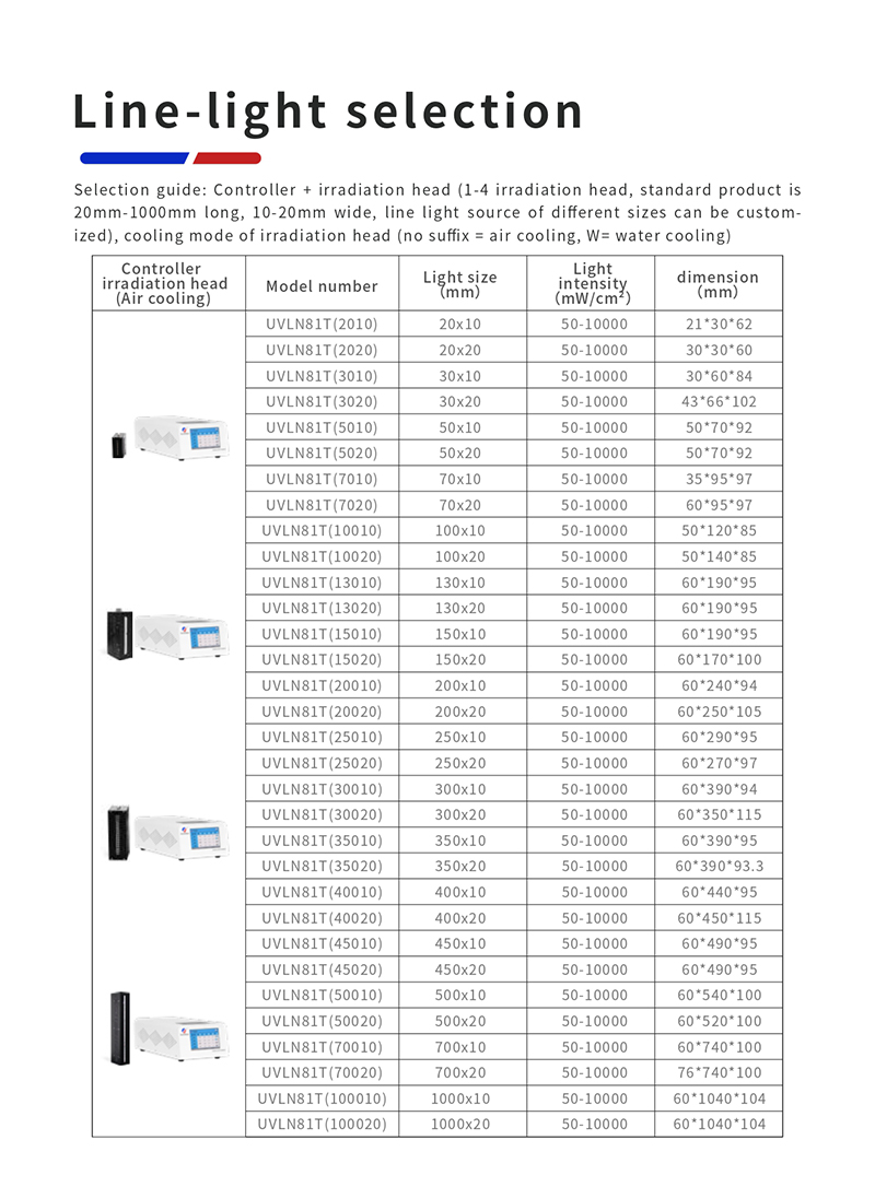 365nm Precision UV 220V LED Curing Equipment with Cooling System for Instant Adhesive Polymerization & Ink Drying