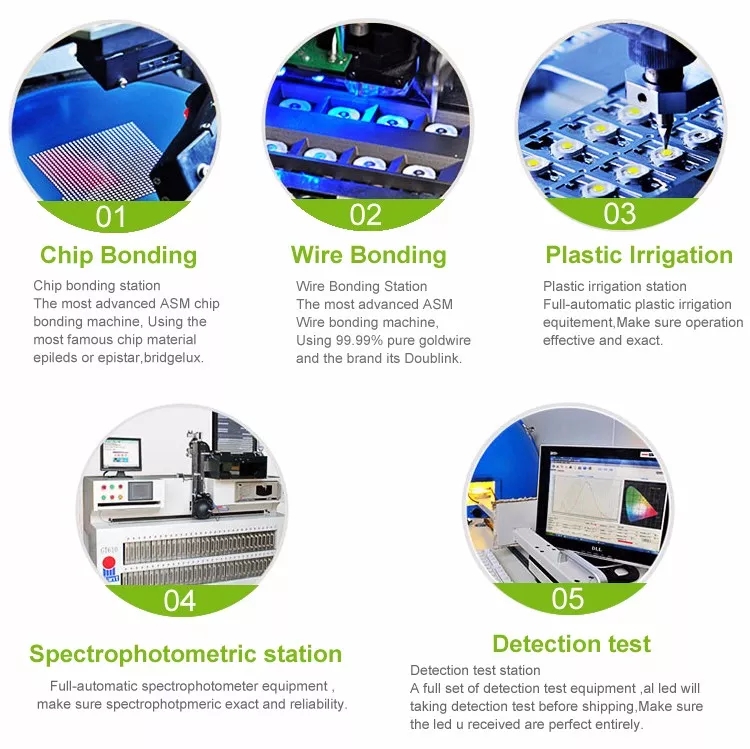 Production Flow Process 1