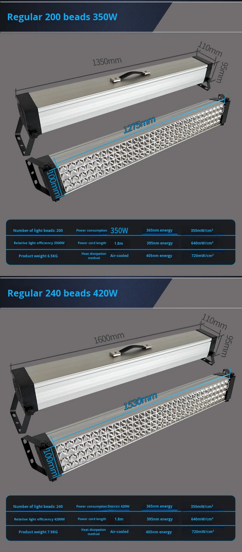 UV Light Product Grid