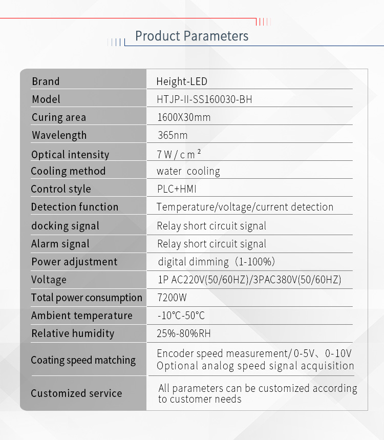 System Dimensions and Control Specs